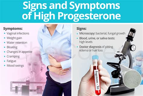 Other <b>symptoms</b> may include mood changes, sleep disturbances, anxiety, and depression. . Hcg symptoms vs progesterone symptoms